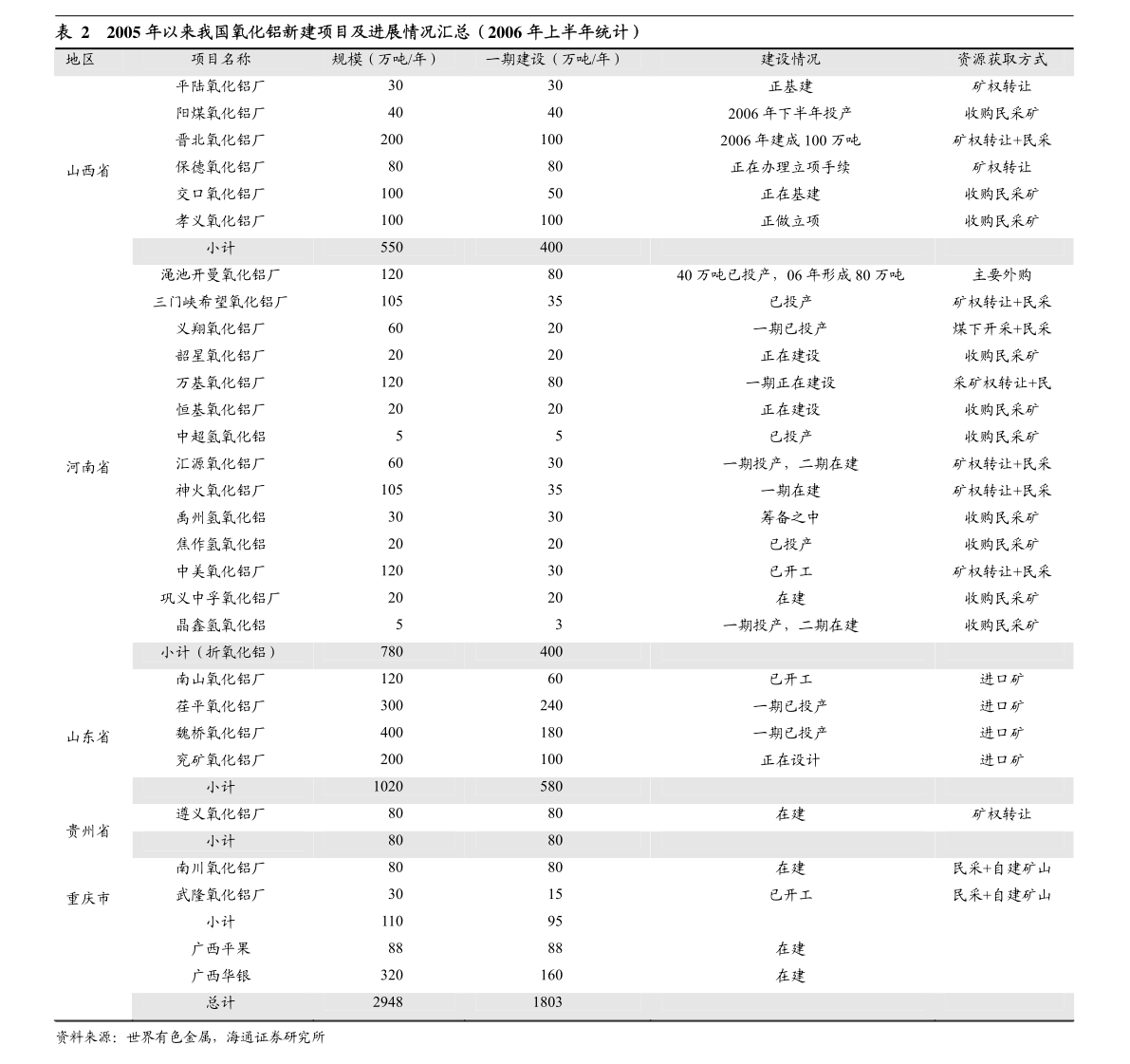 欧宝app中信建投-环保行业动态：浙江推进危险废物趋零填埋广清联防联控开展环境治