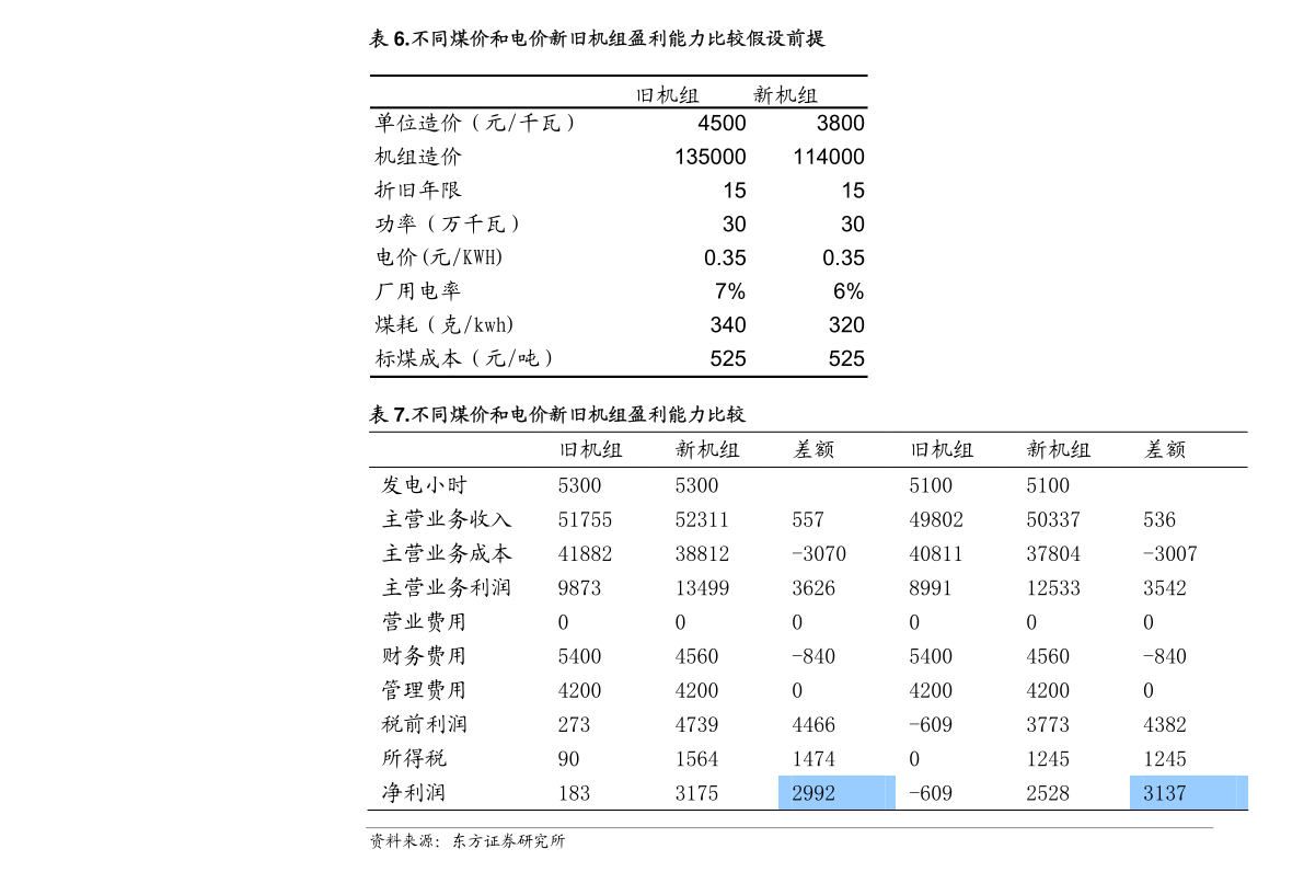 中信建投-环保行业动态：十四五生态环境科技创新规划印欧宝app发推进度协同环境治