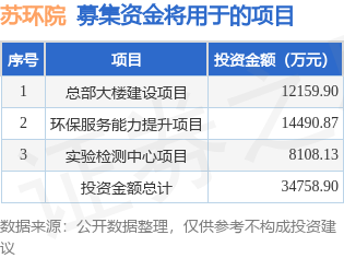 欧宝appIPO动态：苏环院拟在深交所主板上市募资348亿元