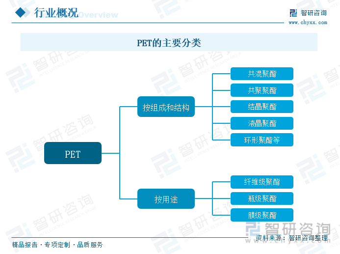 欧宝app2023年中国PET行业全景速览：环保趋势下生物基PET发展前景向好[